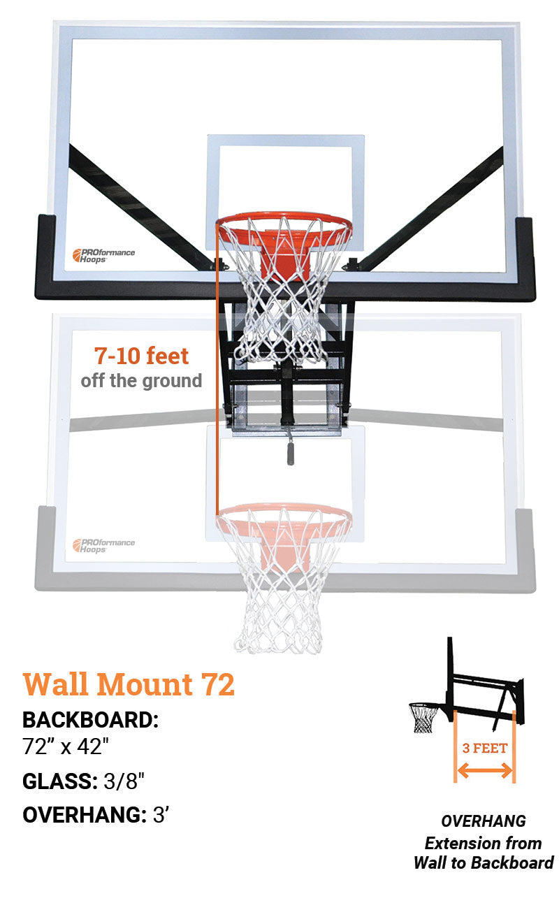 PROformance Wall Mount WM72